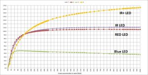 FAT nalyzer in Ddairies