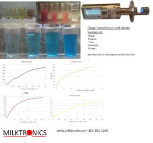 soft drink change over savings water