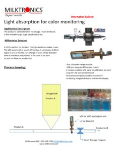 color monitoring UV absorption meter turbidity