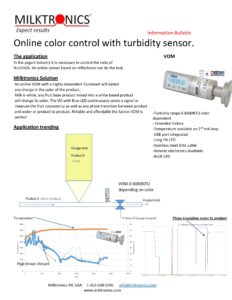 inline color monitoring milk yogurt