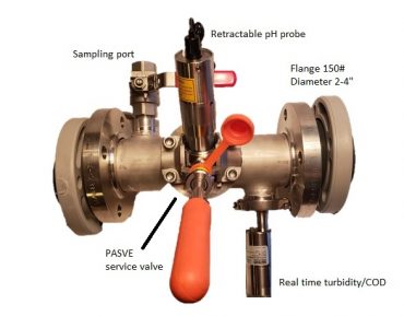 Turbidity pH refract measurement combo